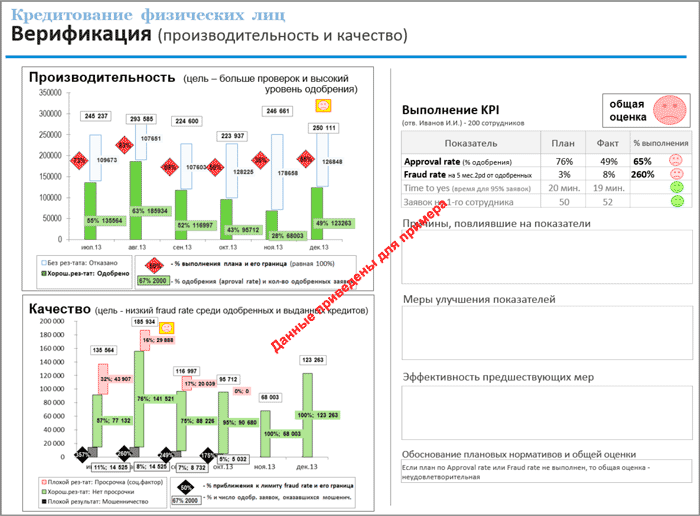 Записка по управлению рисками газпром образец