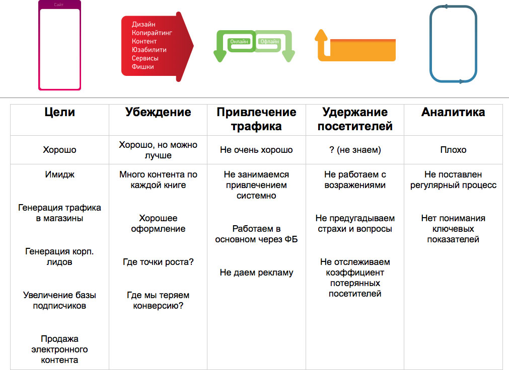 1 маркетинг