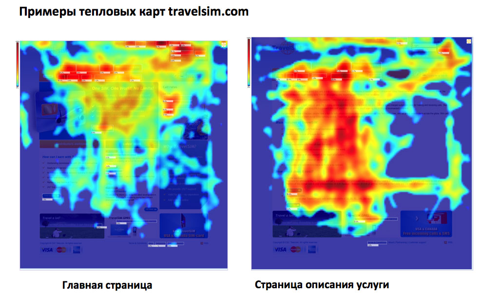 Как выглядит тепловая карта Пять рычагов убеждения . iМаркетинг. Работаем по системе