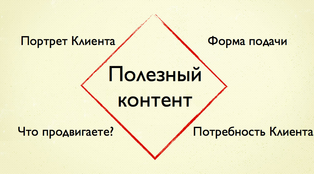 Исправить контент
