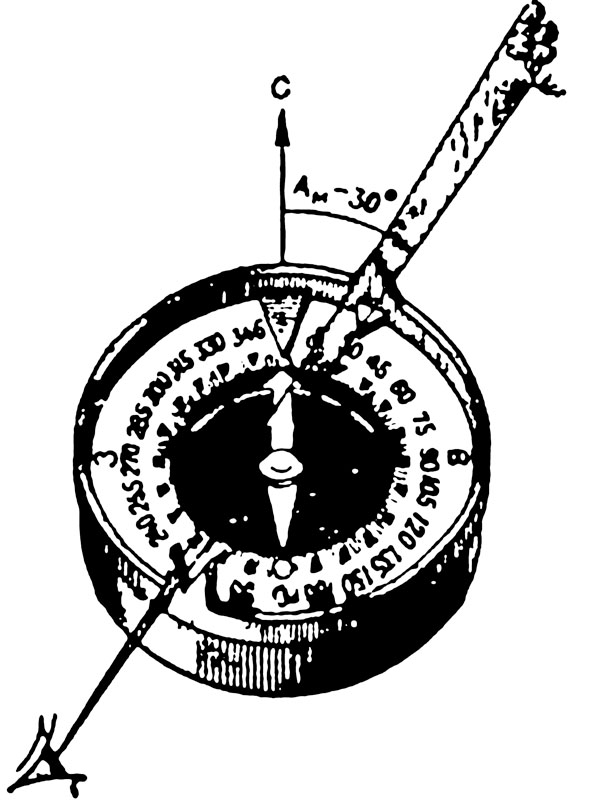 Рисунок магнитного компаса