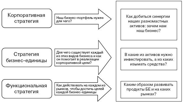 Типы медиакомпаний. Корпоративная стратегия. Управленческий аудит. Управленческий аудит 4 составные части стратегия. Аудит 4