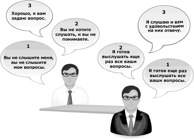 Глава 2 Цели в переговорах: с чего начать подготовку. Безотказные продажи: 10 сп