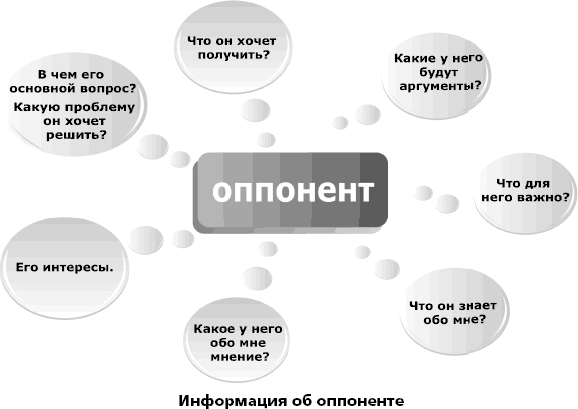 4. Опровергайте правильно и без провокаций . Я всегда знаю, что сказать. Книга-т