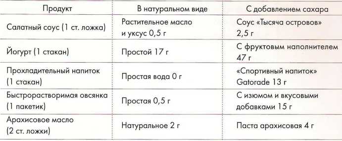 Сахар 7 это плохо. Сахар 7.66 у мужчины 50 лет.