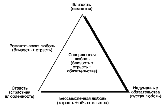 Любовный треугольник схема