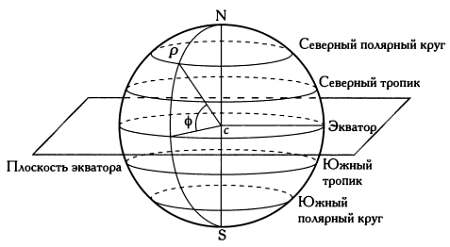 Карта южный полярный круг