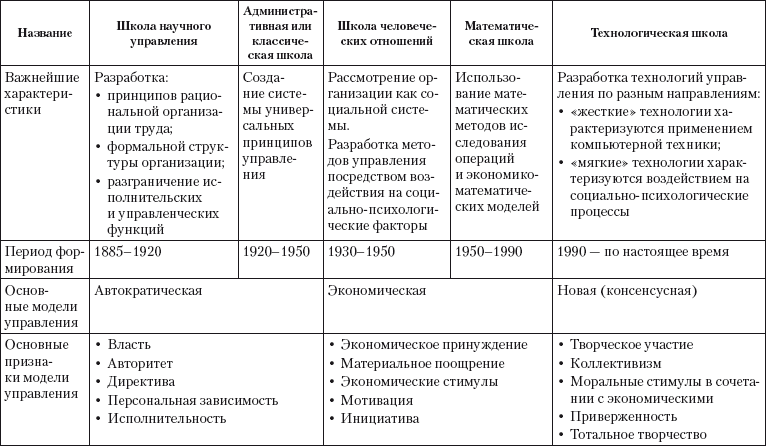 Схема философско правовые и теоретико правовые категории