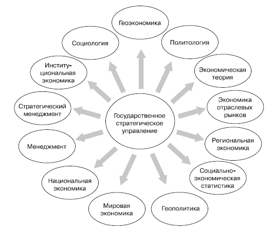 Социология в схемах и определениях кравченко