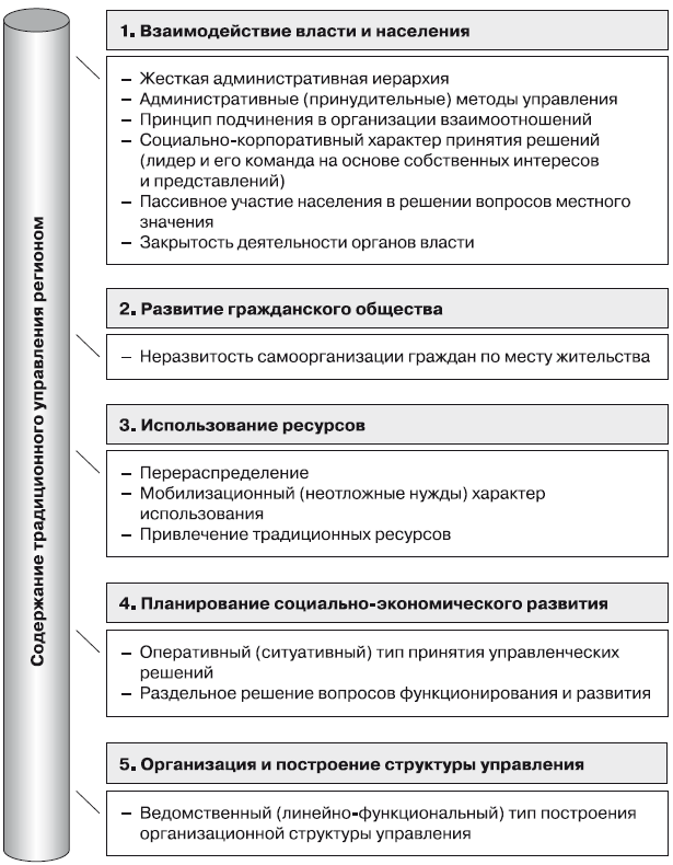 Стратегическое государственное управление. Стратегии государственного управления. Виды государственных стратегий. Развитие подходов в управлении. Методы управления региональным развитием.