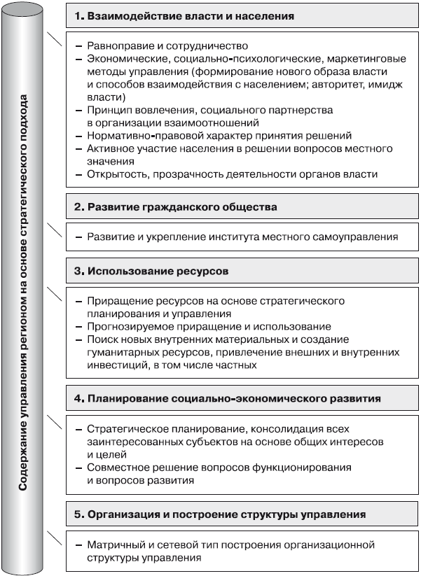 Управление проектами в системе стратегического управления компанией