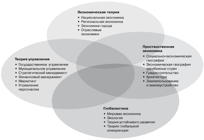 Стратегическое государственное управление. Государственное стратегическое управление. Теория стратегического государственного управления. Стратегии государственного управления.