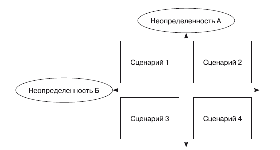 Стратегическое государственное управление. Государственное стратегическое управление коллектив авторов книга. Опыт европейского Союза в области прогнозирования планирования.