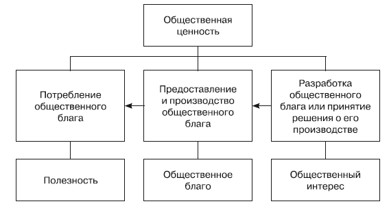 Общественные ценности это