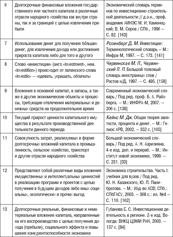 Определение разных авторов. Финансы определение разных авторов таблица. Понятие финансы разных авторов таблица. Трактовки понятия инвестиции. Определения финансов разных авторов таблица.