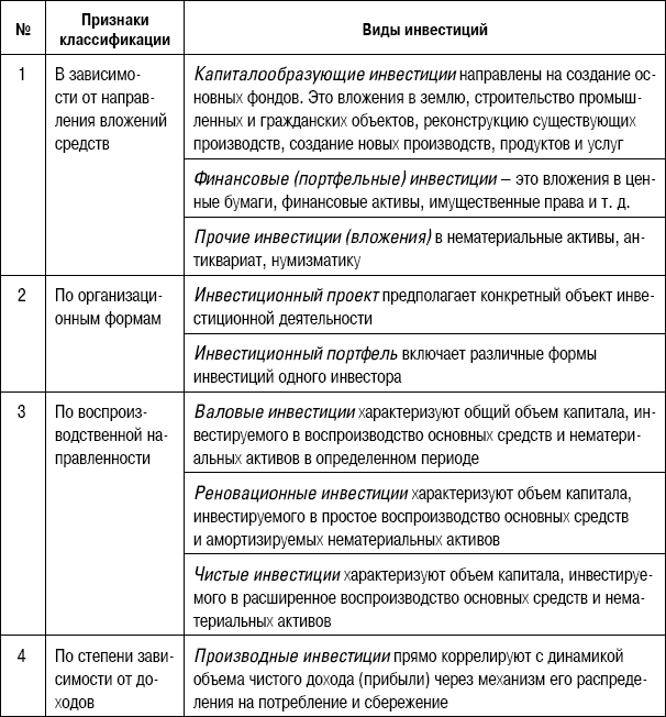 Форма 1 инвестиции