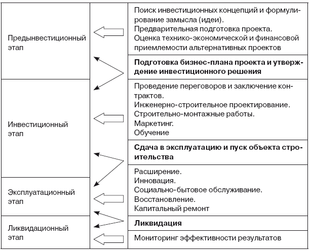 Основные участники инвестиционного проекта