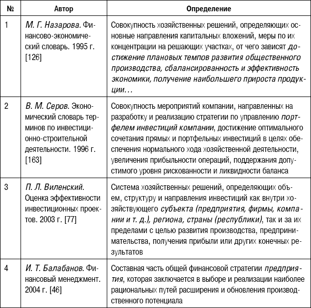 Определения разных авторов. Определение государства разных авторов таблица. Инвестиционная стратегия таблица. Определение экономики с авторами. Различные определения инвестиций.