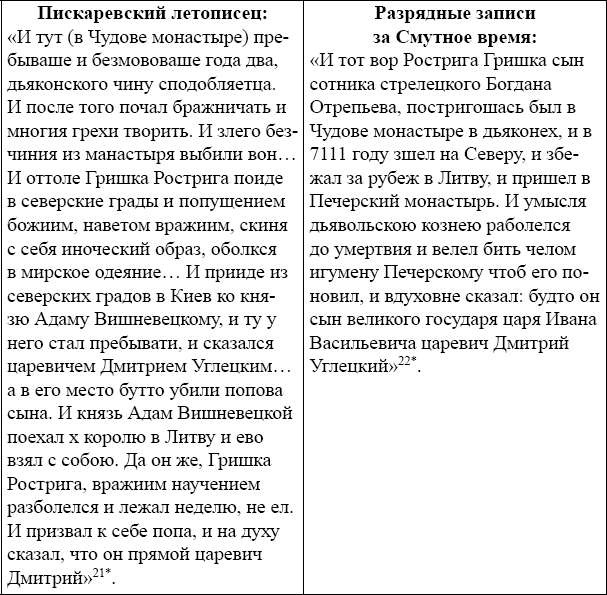 Реферат: Смутное время и его значение в истории России XVII века