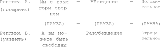 Восемь комедийных характеров руководство для сценаристов и актеров