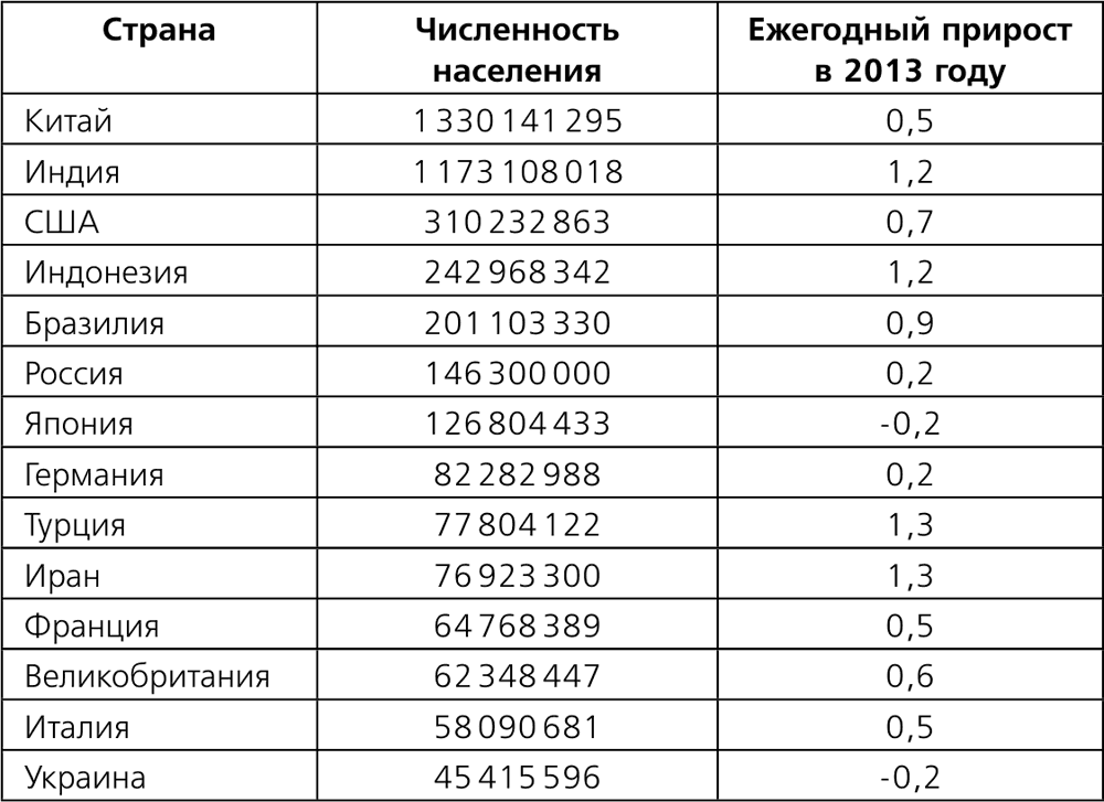 Крупные народы россии по численности населения