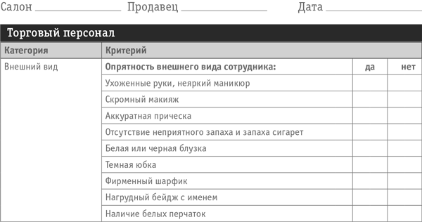 Чек лист тайного покупателя образец