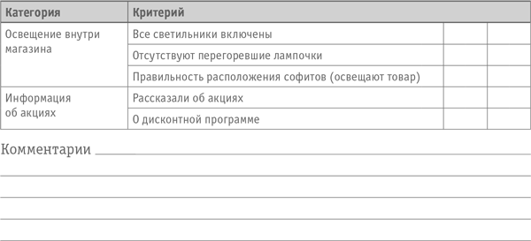 Чек лист тайного покупателя образец