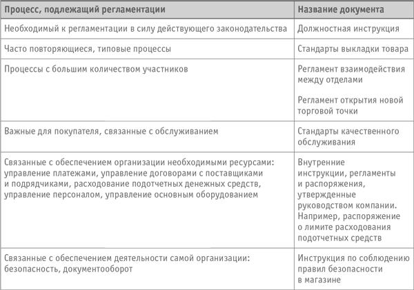 Регламент работы отдела образец