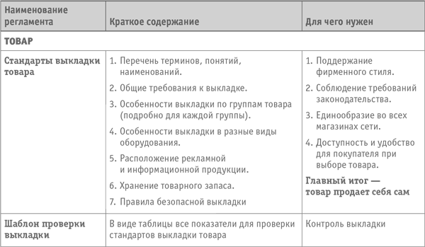 Образец регламент работы магазина