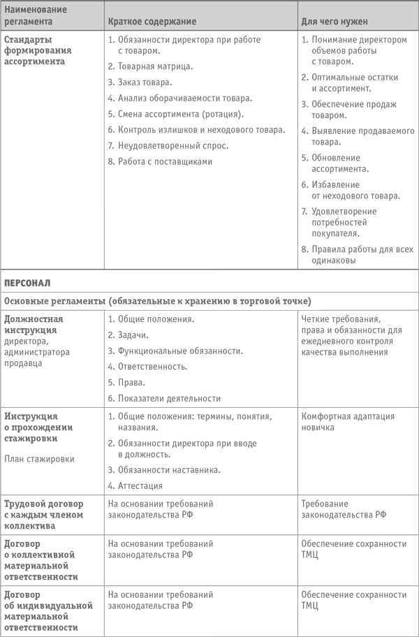 Как написать регламент работы отдела образец