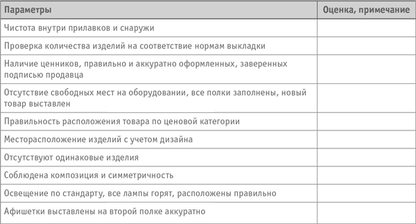 Чек Лист Администратора Гостиницы Купить