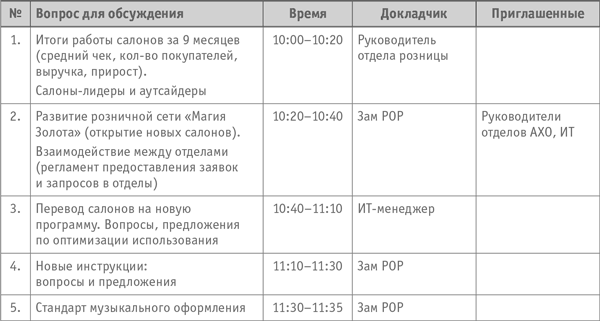 План планерки отдела продаж