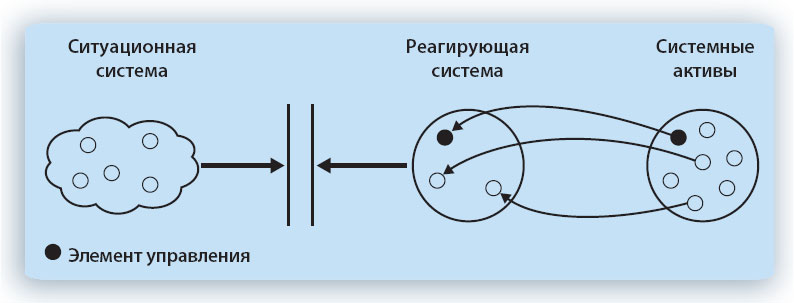 Система пара