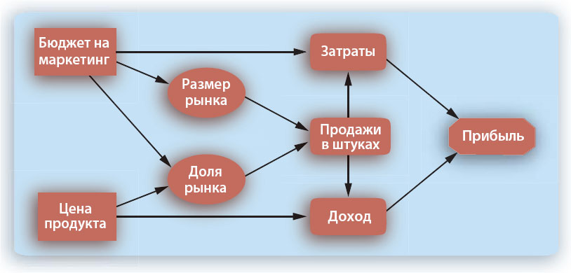 Системный блок диаграмма