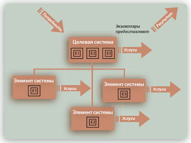 Элемент услуга