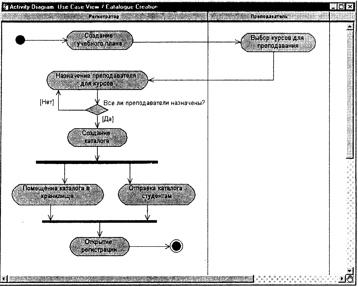 Rational rose диаграмма состояния