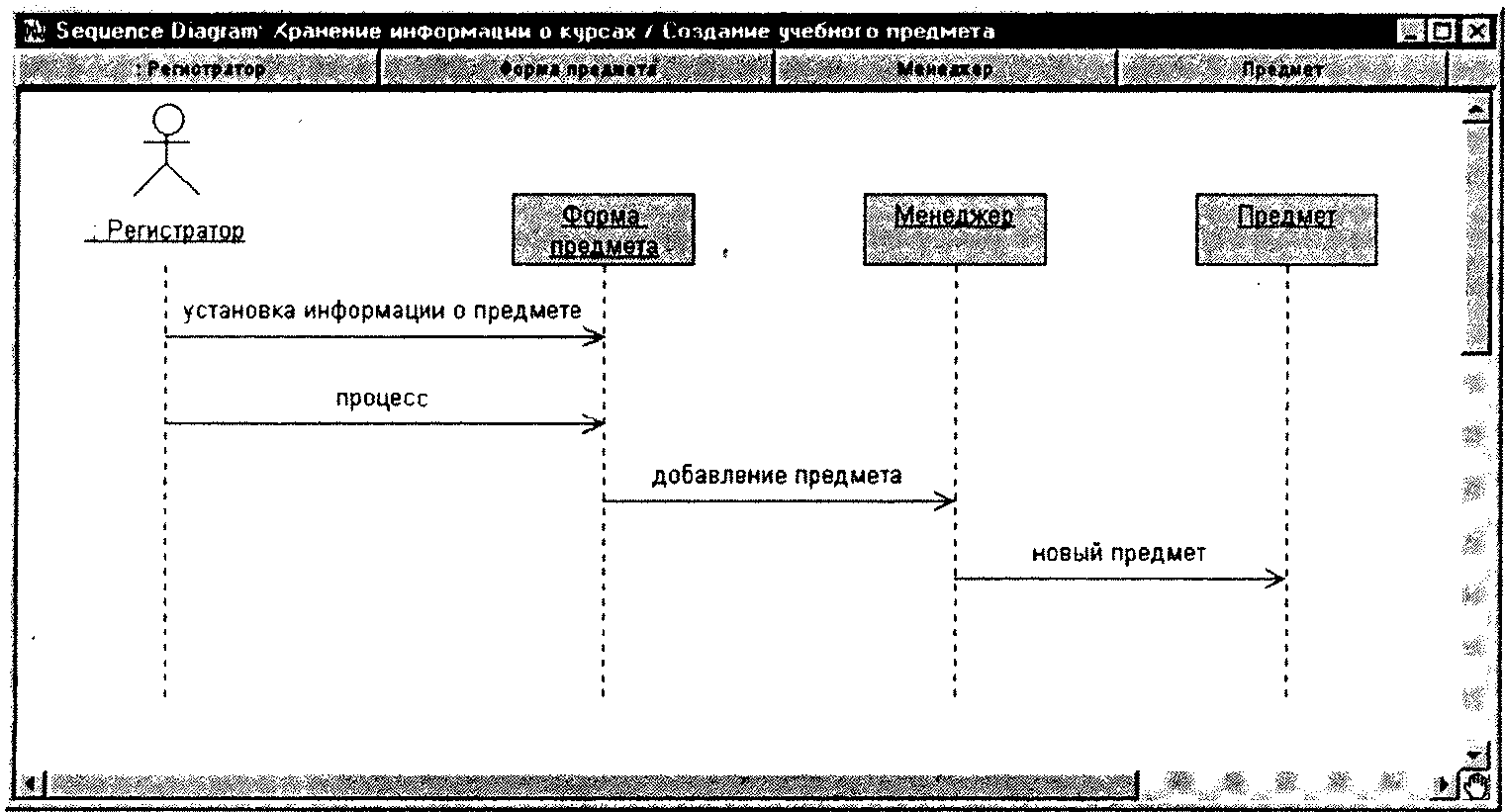 Диаграмма последовательностей visio