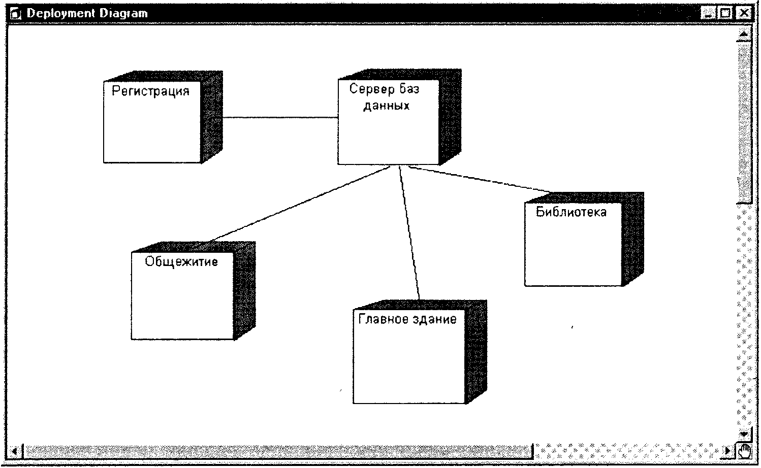 Диаграмма размещения uml