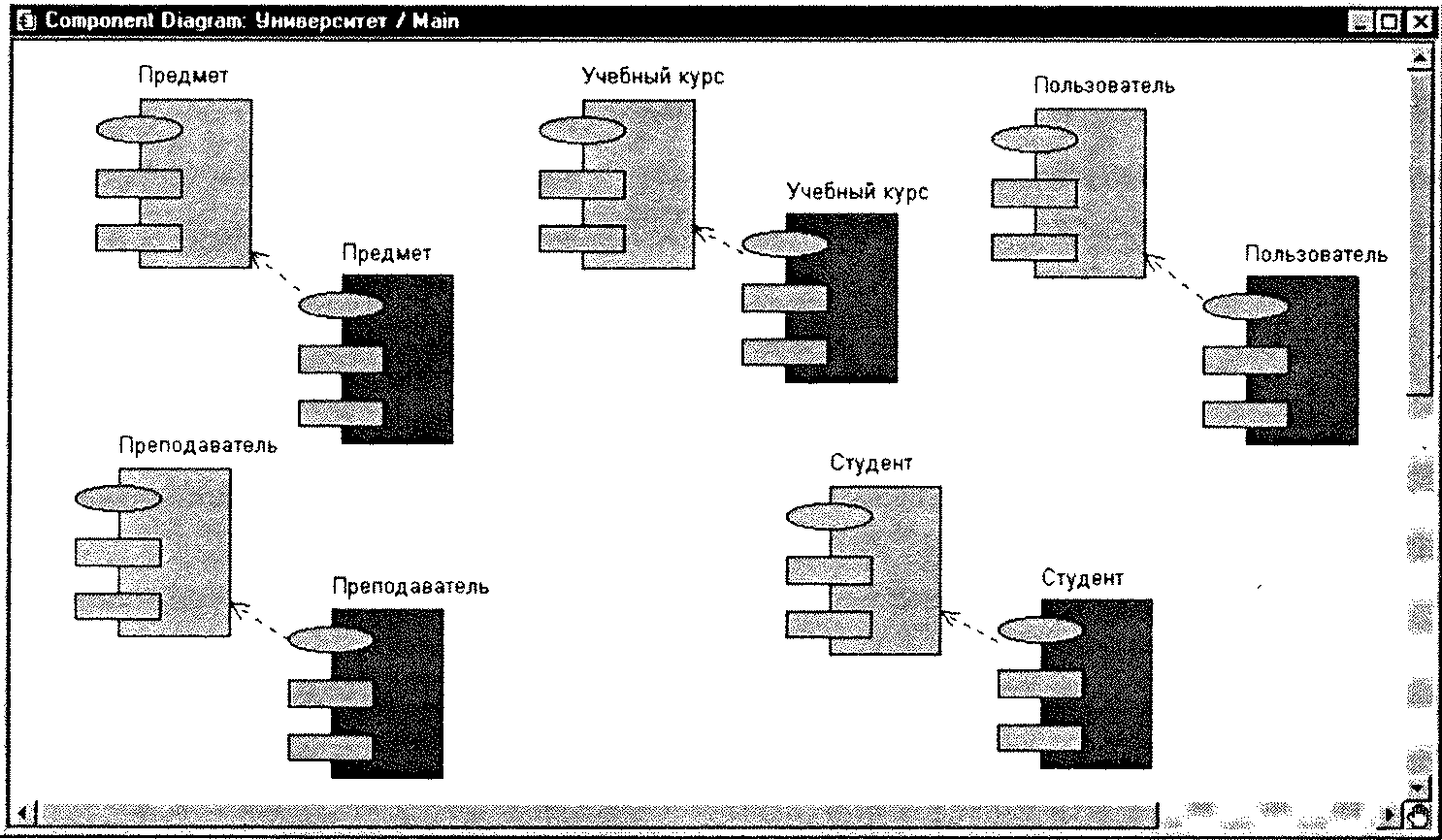 Диаграмма компонентов rational rose