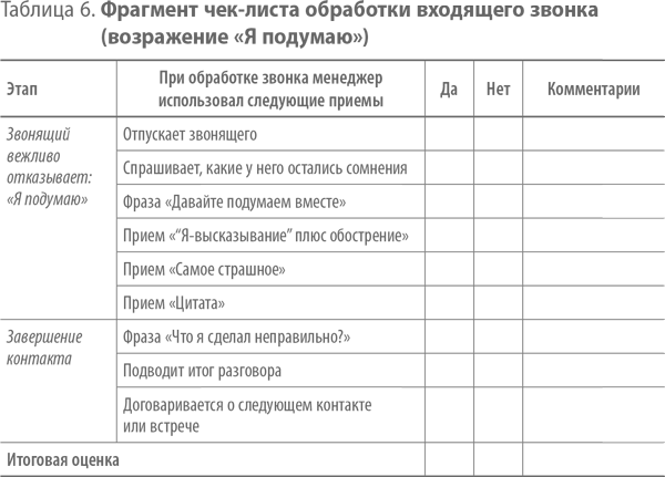 Таблица обзвона клиентов образец - 97 фото