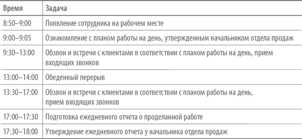 План работы на неделю менеджера по продажам