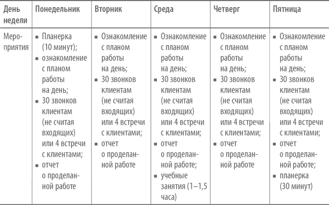 План по продажам образец