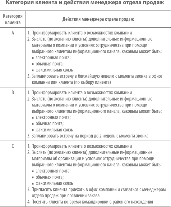 План встречи с клиентом образец