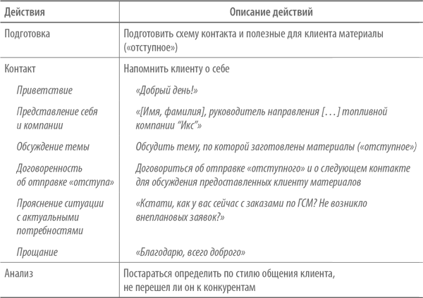 Как напомнить клиенту о себе