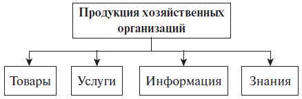 Хозяйственное предприятие. Хозяйственные организации. Хозяйственные организации примеры. Виды хозяйственных организаций. Общественные и хозяйственные организации примеры.