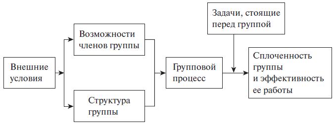 Возможности группы. Внешняя группа. Группа возможностей.