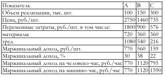 Эффект операционного рычага тем выше чем выше. Смотреть фото Эффект операционного рычага тем выше чем выше. Смотреть картинку Эффект операционного рычага тем выше чем выше. Картинка про Эффект операционного рычага тем выше чем выше. Фото Эффект операционного рычага тем выше чем выше