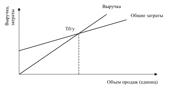 Эффект операционного рычага тем выше чем выше. Смотреть фото Эффект операционного рычага тем выше чем выше. Смотреть картинку Эффект операционного рычага тем выше чем выше. Картинка про Эффект операционного рычага тем выше чем выше. Фото Эффект операционного рычага тем выше чем выше