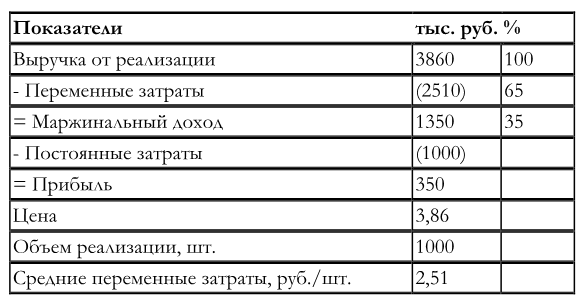 Эффект операционного рычага тем выше чем выше. Смотреть фото Эффект операционного рычага тем выше чем выше. Смотреть картинку Эффект операционного рычага тем выше чем выше. Картинка про Эффект операционного рычага тем выше чем выше. Фото Эффект операционного рычага тем выше чем выше
