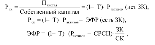 Контрольная работа по теме Уровень эффекта финансового рычага. Расчет ежемесячных платежей